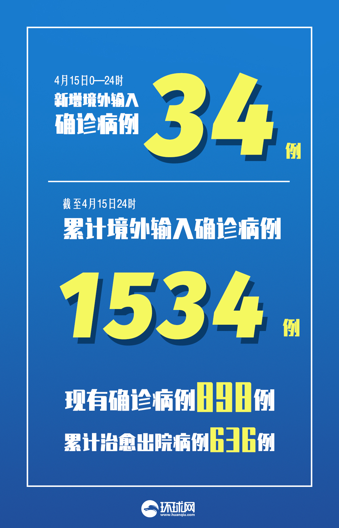 31省增本土确诊30例〃31省增确诊30例其中本土12例-第2张图片
