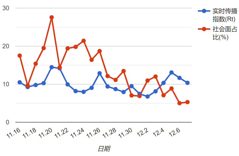 北京新增本土感染者8例,北京新增本土病例详情公布-第2张图片