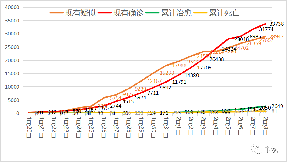 全国累计治愈出院人数-全国新增治愈出院病例超3000例-第1张图片