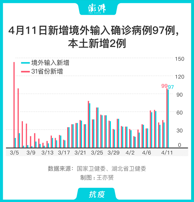 31省新增确诊15例-31省新增15例确诊病例-第3张图片
