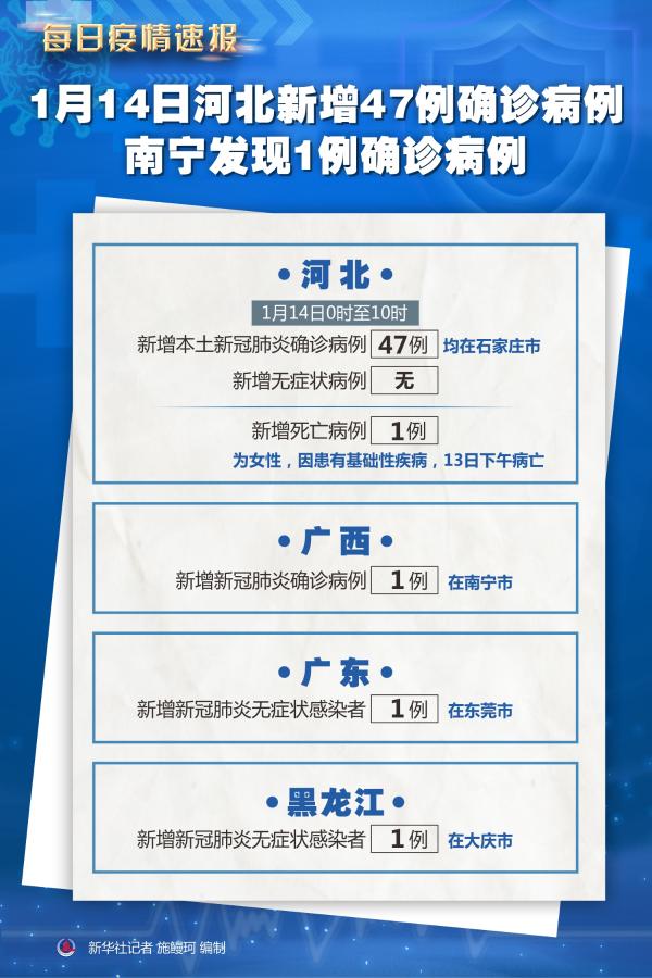 黑龙江新增29例确诊-黑龙江新增21例确诊-第3张图片