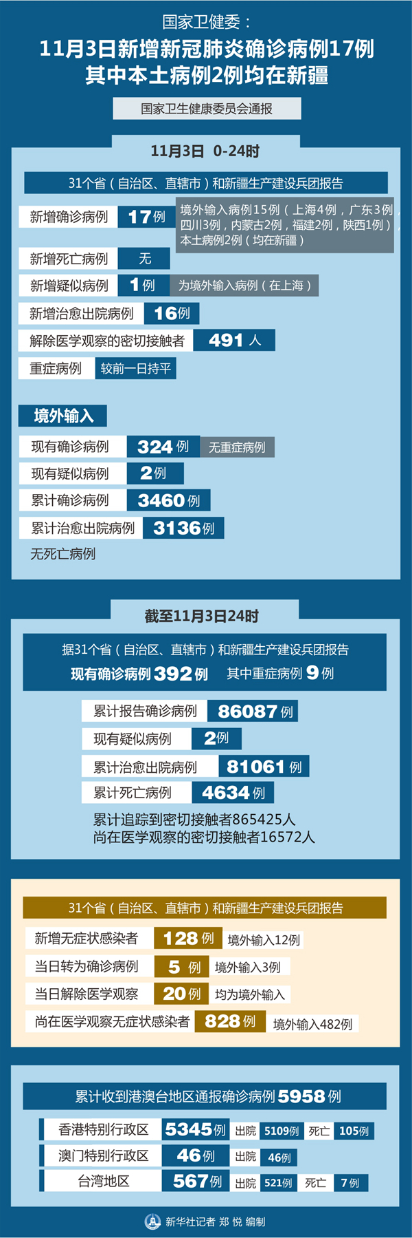 「内蒙古昨日新增53例本土确诊」〃内蒙古新增1例本土-第1张图片