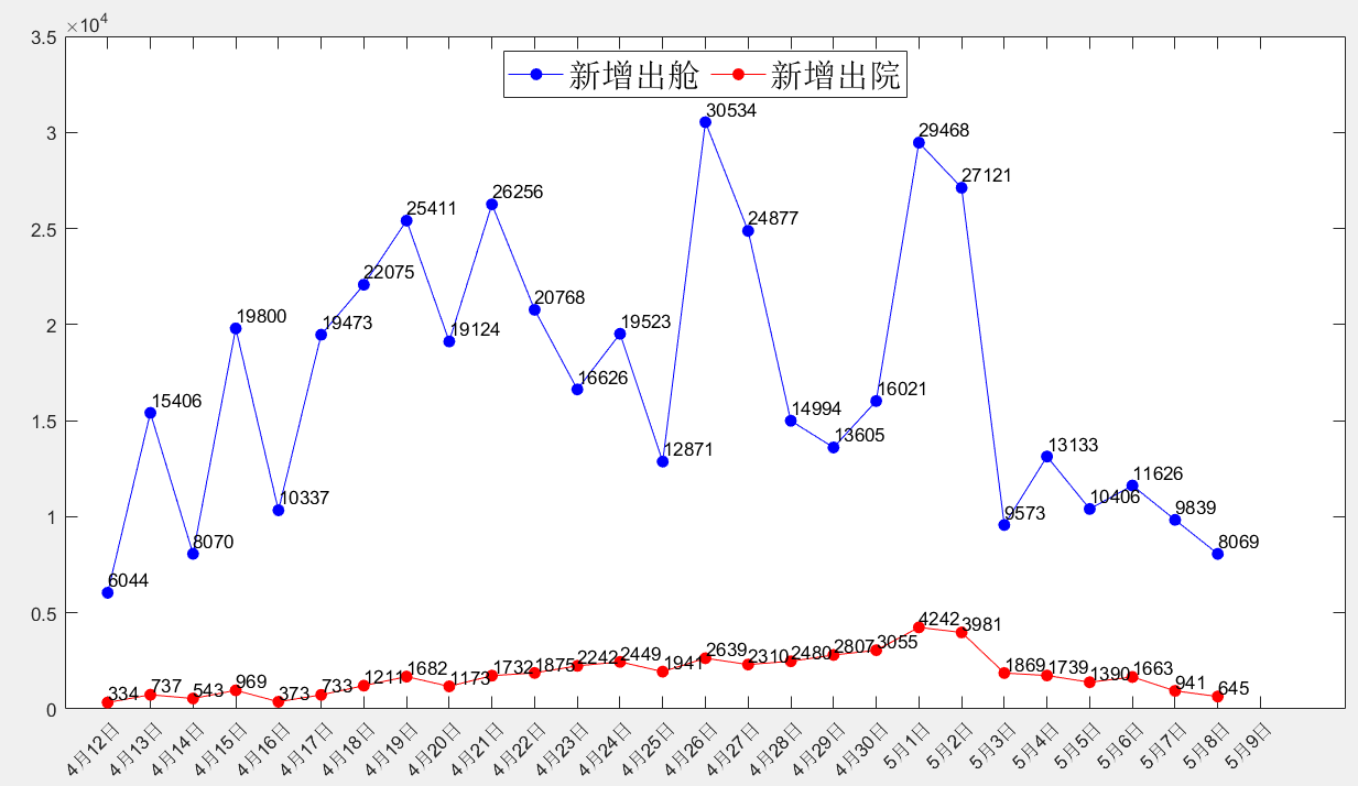 上海疫情最新消息3月20日〃上海疫情3例-第2张图片