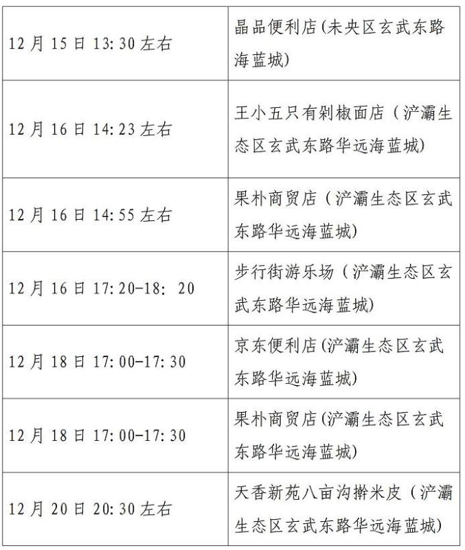 西安疫情新增情况-西安疫情最新统计-第1张图片