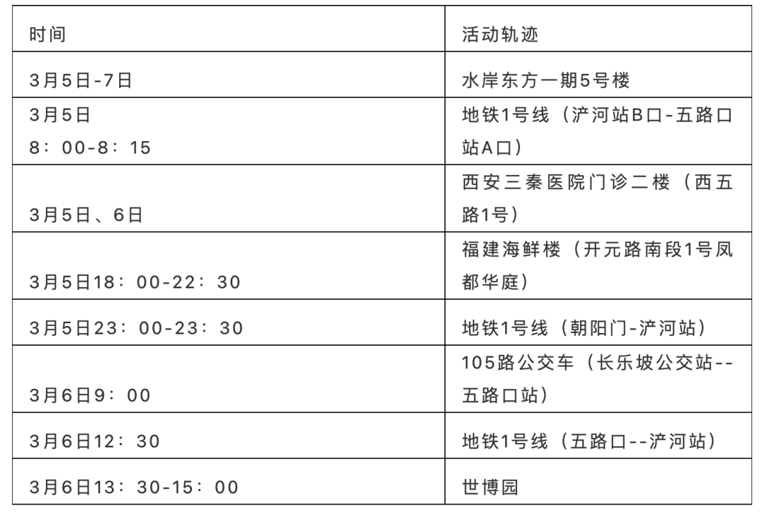 西安疫情新增情况-西安疫情最新统计-第3张图片