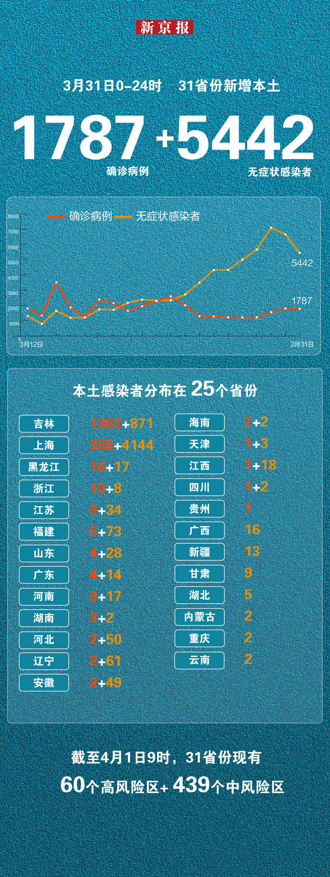辽宁昨日新增7例本土确诊-辽宁昨日新增4例本土确诊行程-第1张图片
