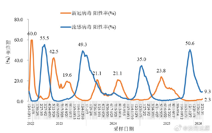 最新疫情最新消息数据,最新疫情最新消息数据-第1张图片