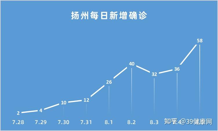“江苏新增本土确诊病例4例” 江苏新增本土确诊病例4例详情?-第1张图片