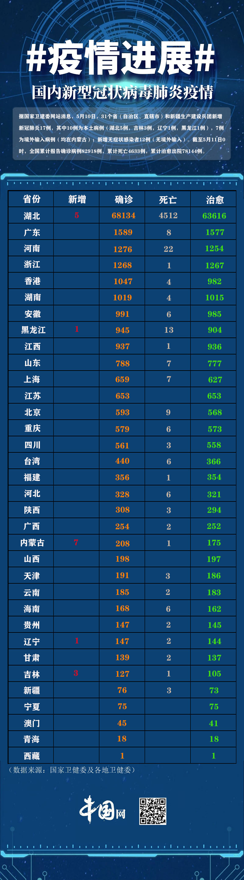 31省连6天无本土新增.31省连续6天无本土新增-第2张图片