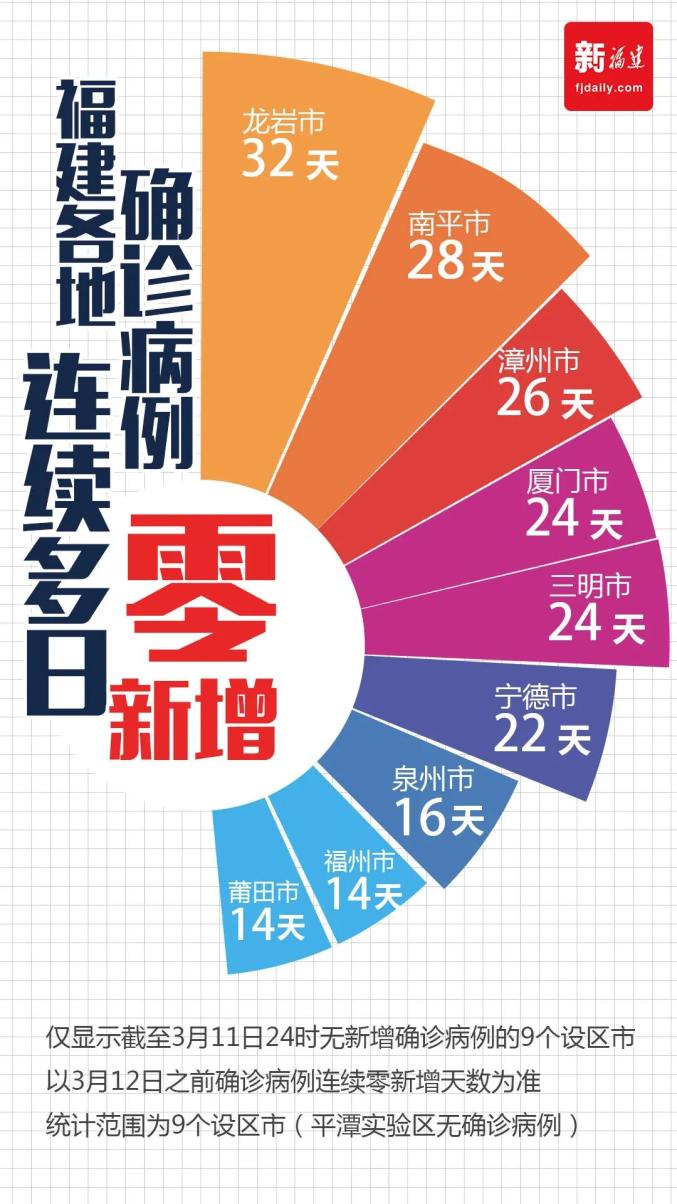 31省连6天无本土新增.31省连续6天无本土新增-第1张图片