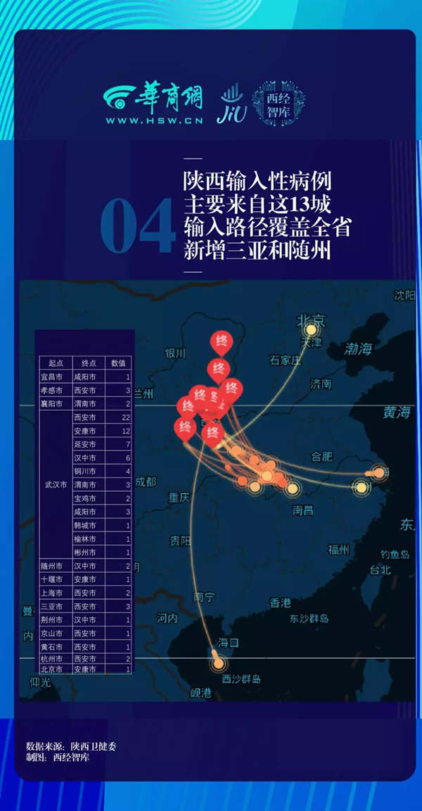 陕西新增本土确诊60例︰(陕西新增20例本土确诊)-第2张图片