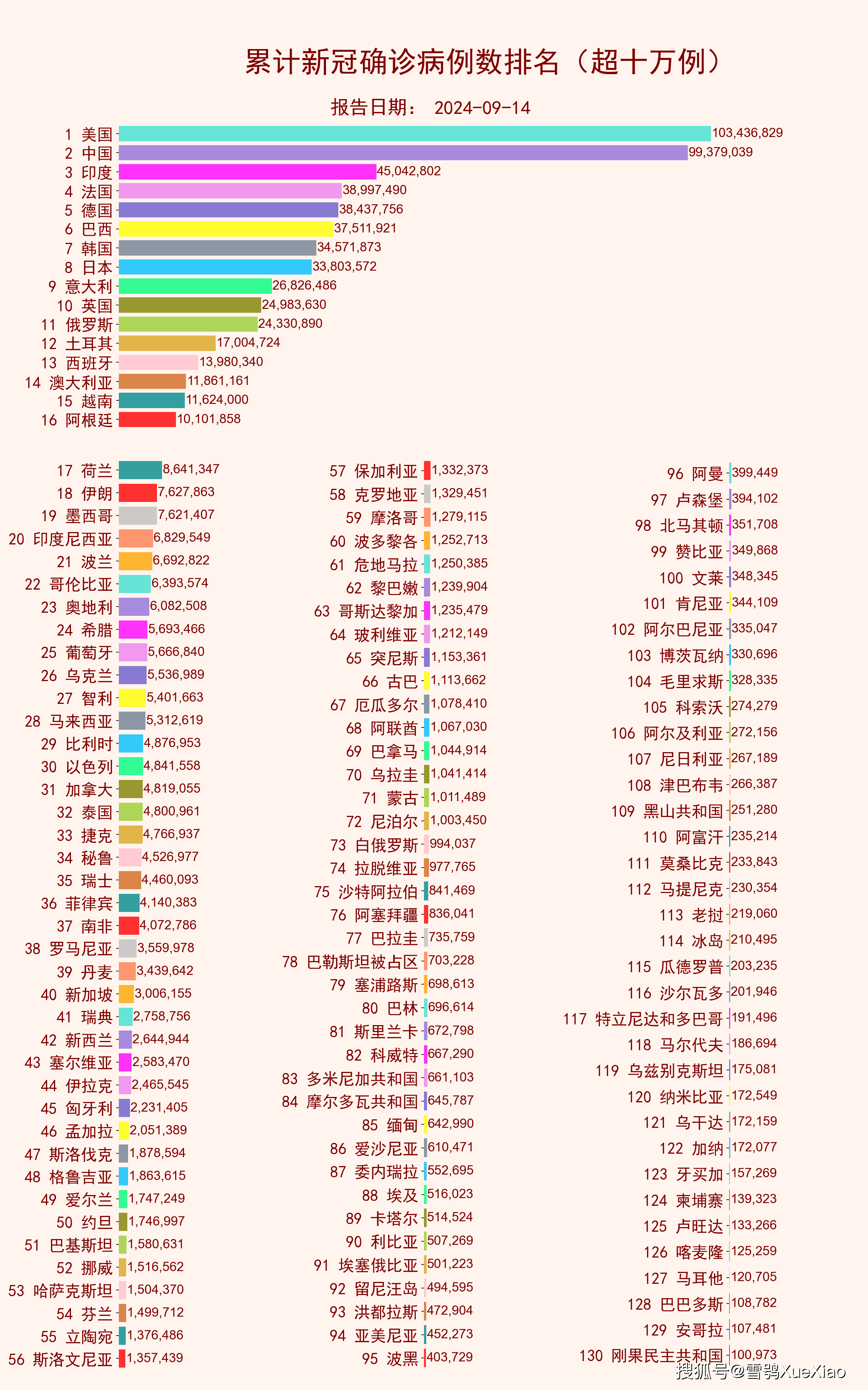 【全国新冠疫情最新情况/全国新冠疫情最新消息列表】-第1张图片