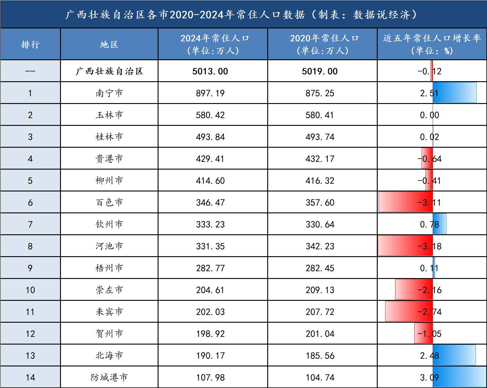31省区市新增本土确诊7例均在广西,新增病例广西-第1张图片
