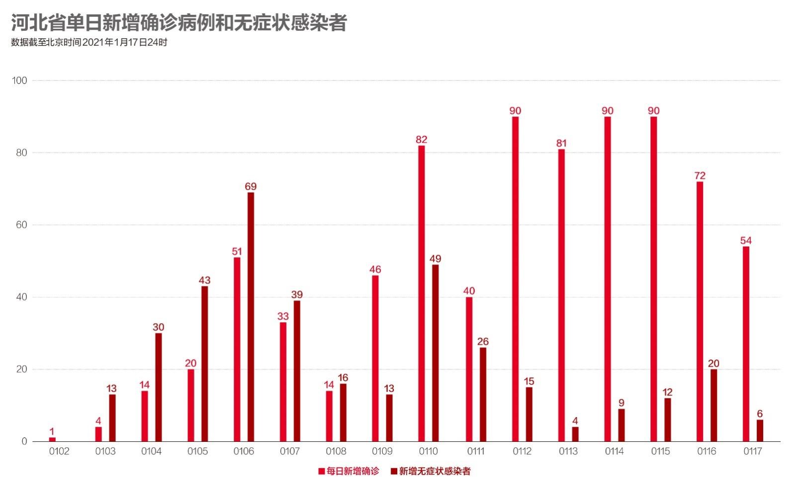 【北京一新增确诊病例曾到天津出差/北京确诊 天津】-第1张图片