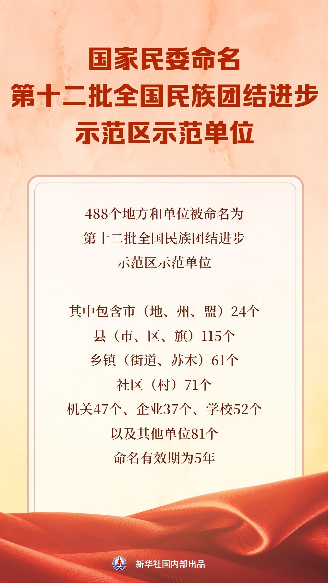 【31省区市新增42例本土确诊/31省区市新增确诊30例本土12例】-第1张图片