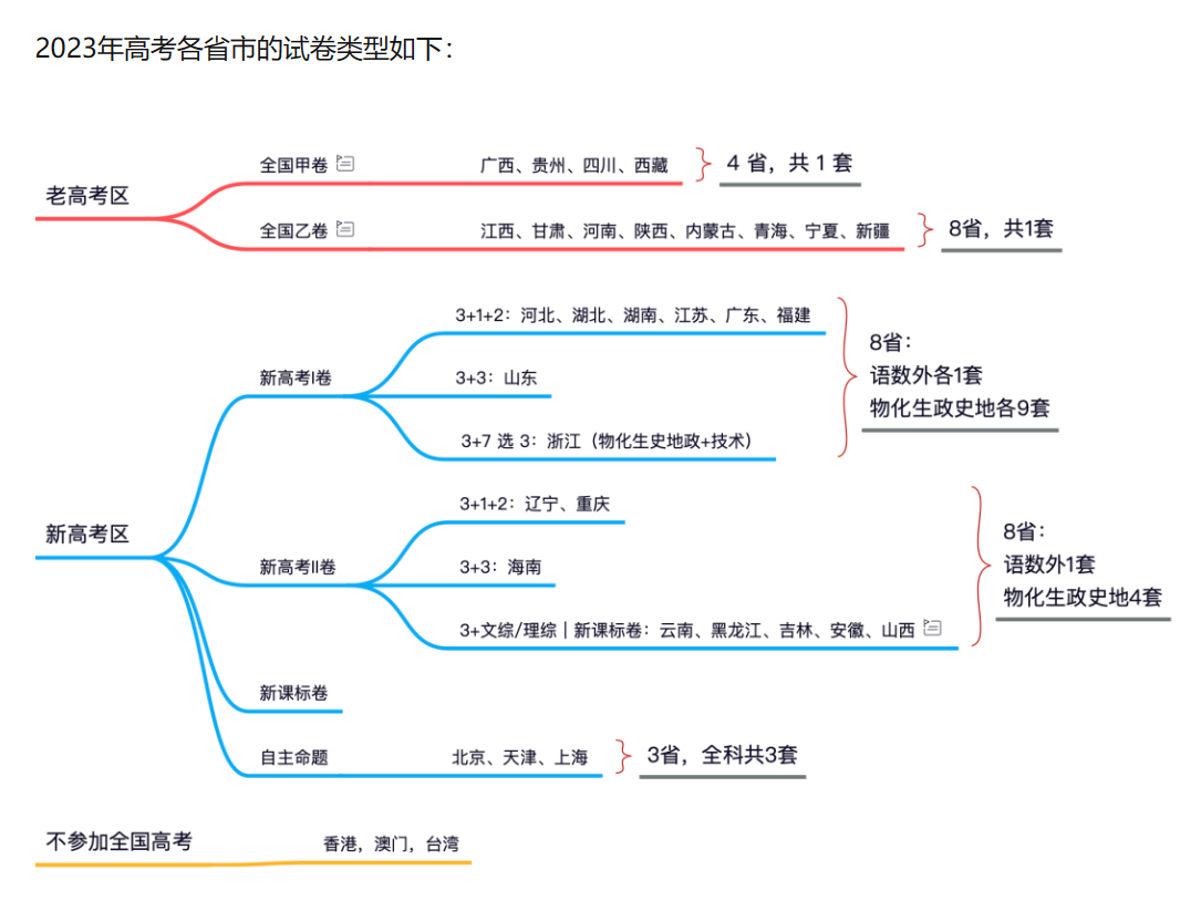 “今天高考几月几号” 今天高考几月份几号考?？-第3张图片