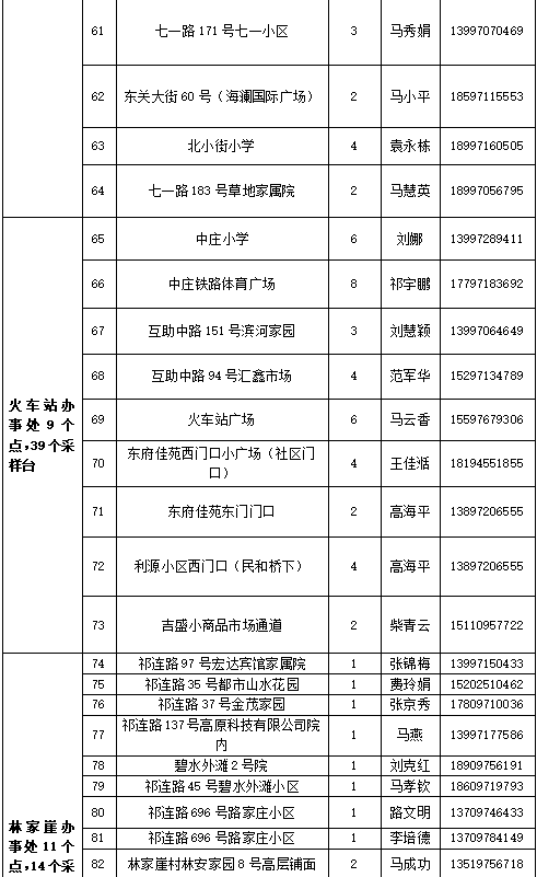 青岛的最新疫情︰(青岛最新疫情通告)-第1张图片