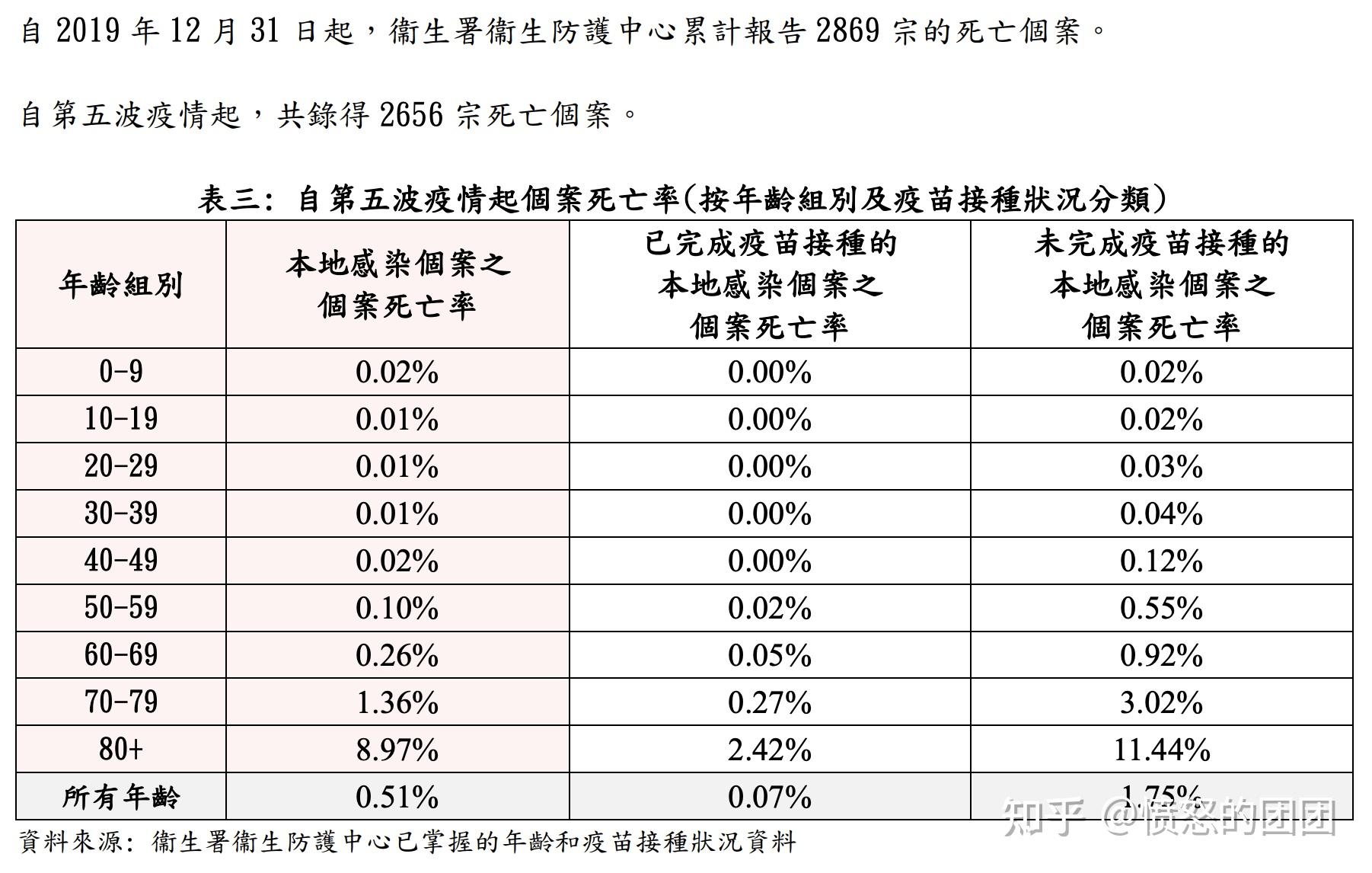 “31省新增确诊76例	” 31省新增确诊10例？-第1张图片