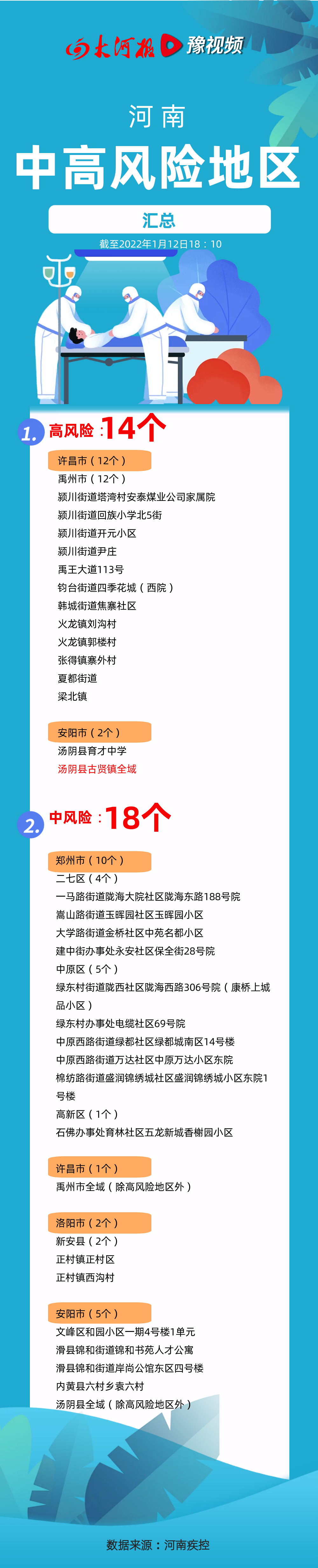 “31省新增确诊76例	” 31省新增确诊10例？-第3张图片