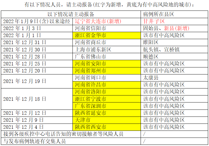 “31省新增确诊76例” 31省新增确诊10例？-第2张图片