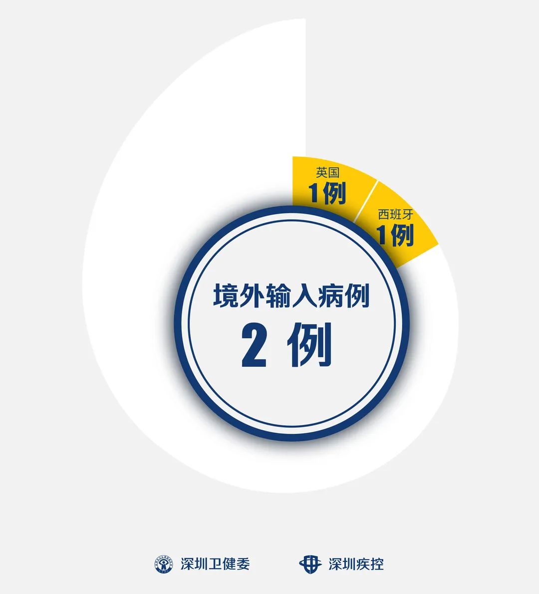 31省增本土确诊476例.31省增本土107例轨迹-第1张图片