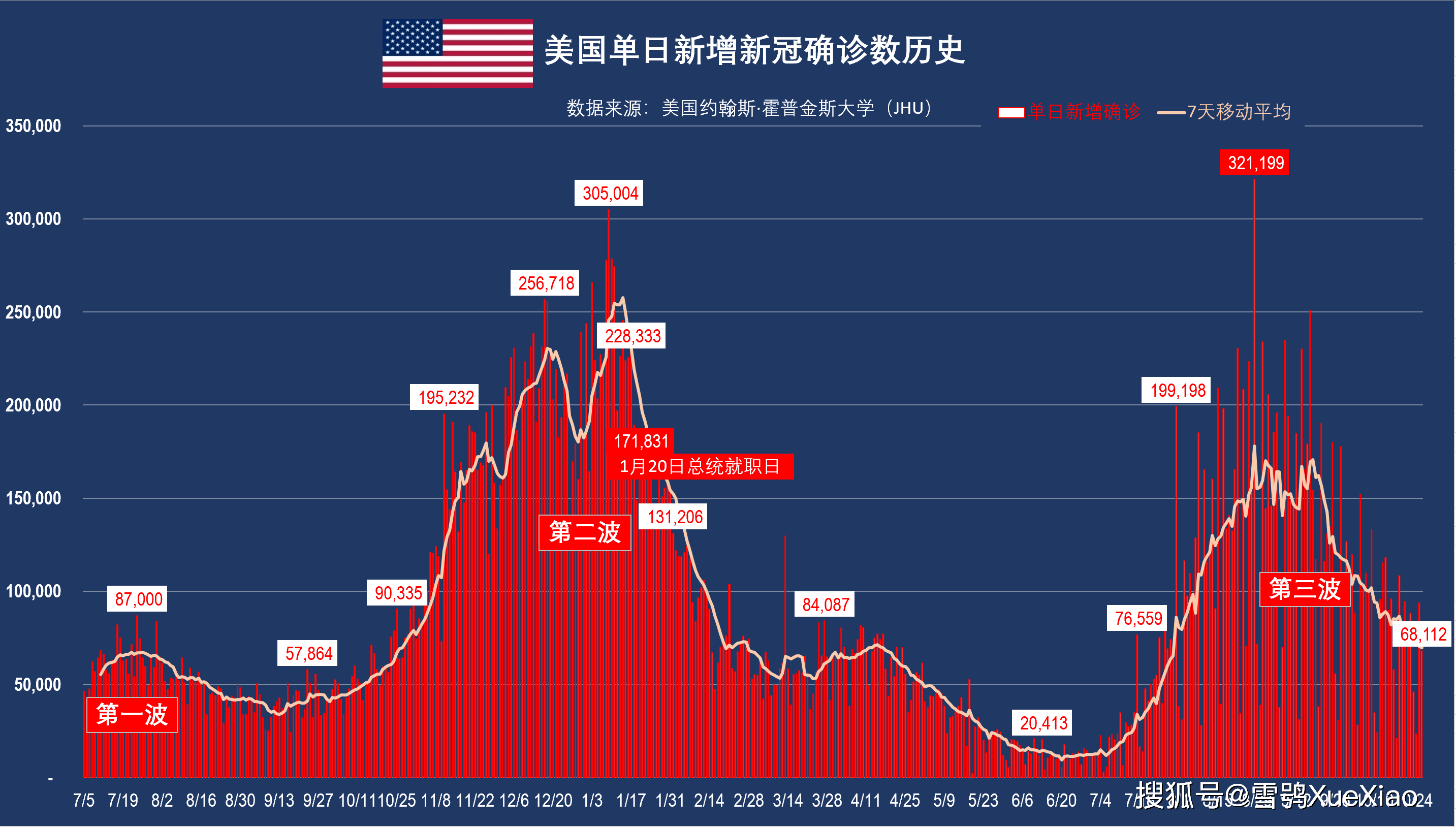 北京20日新增22例.北京20日确诊病例详情-第2张图片