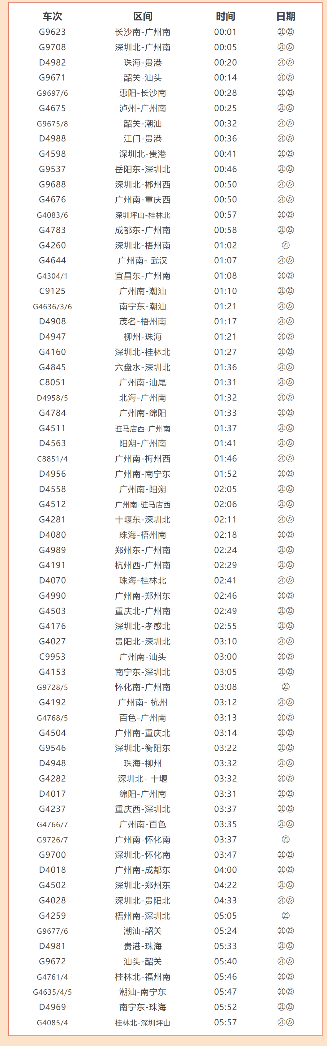 “广州南站坐高铁需要核酸检测报告吗” 广州南站坐高铁要提供核酸检测？-第3张图片