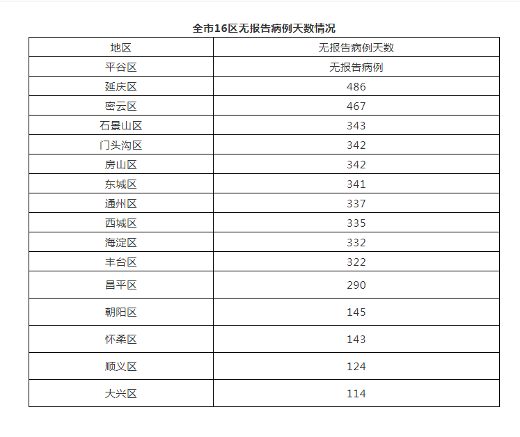 “上海确诊新冠肺炎最新消息” 上海 确诊 病例？-第2张图片
