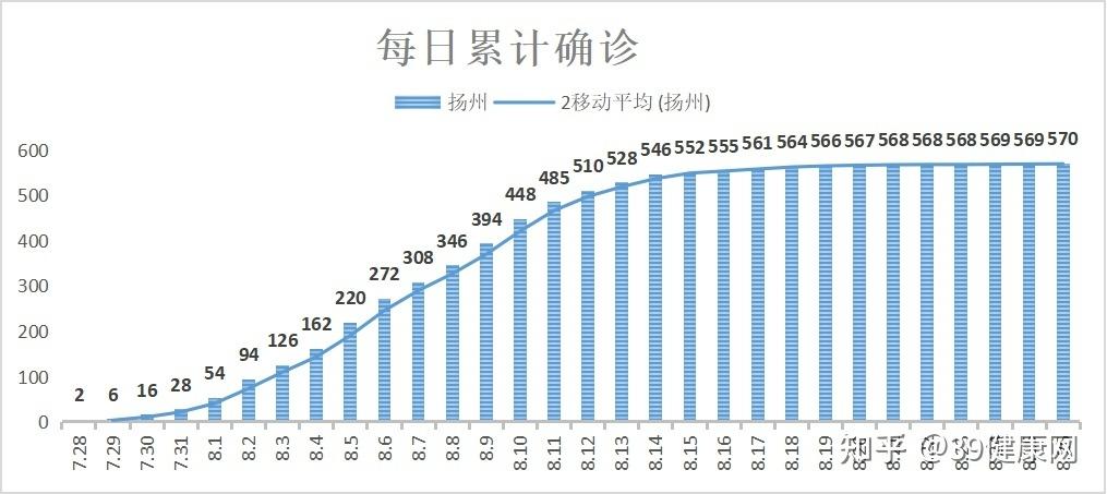 「内蒙古新增本土确诊2例无症状3例」〃内蒙古新增确诊病例3例-第1张图片