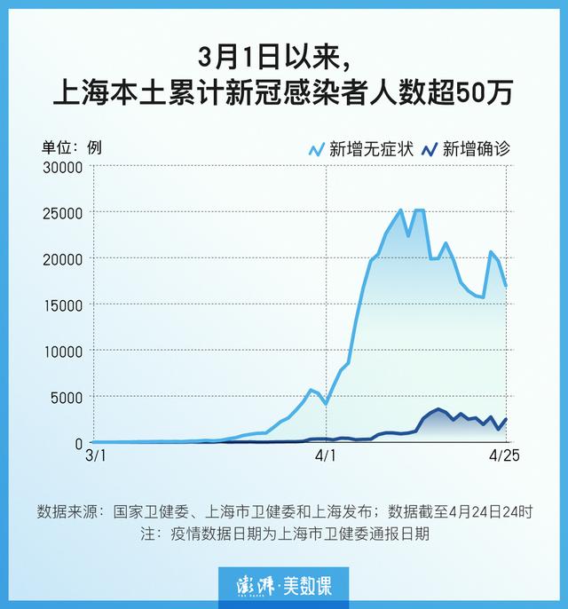 上海疫情怎么引起的-上海疫情怎么发生的-第1张图片
