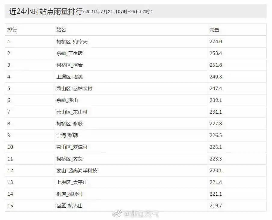 舟山疫情〃舟山疫情防控最新通告-第2张图片