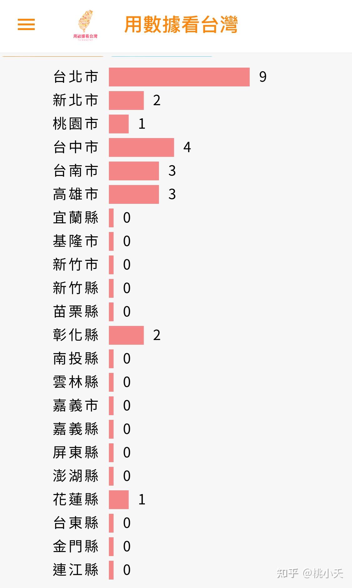 “31省新增本土确诊108例” 31省新增确诊109例 本土96例？-第1张图片