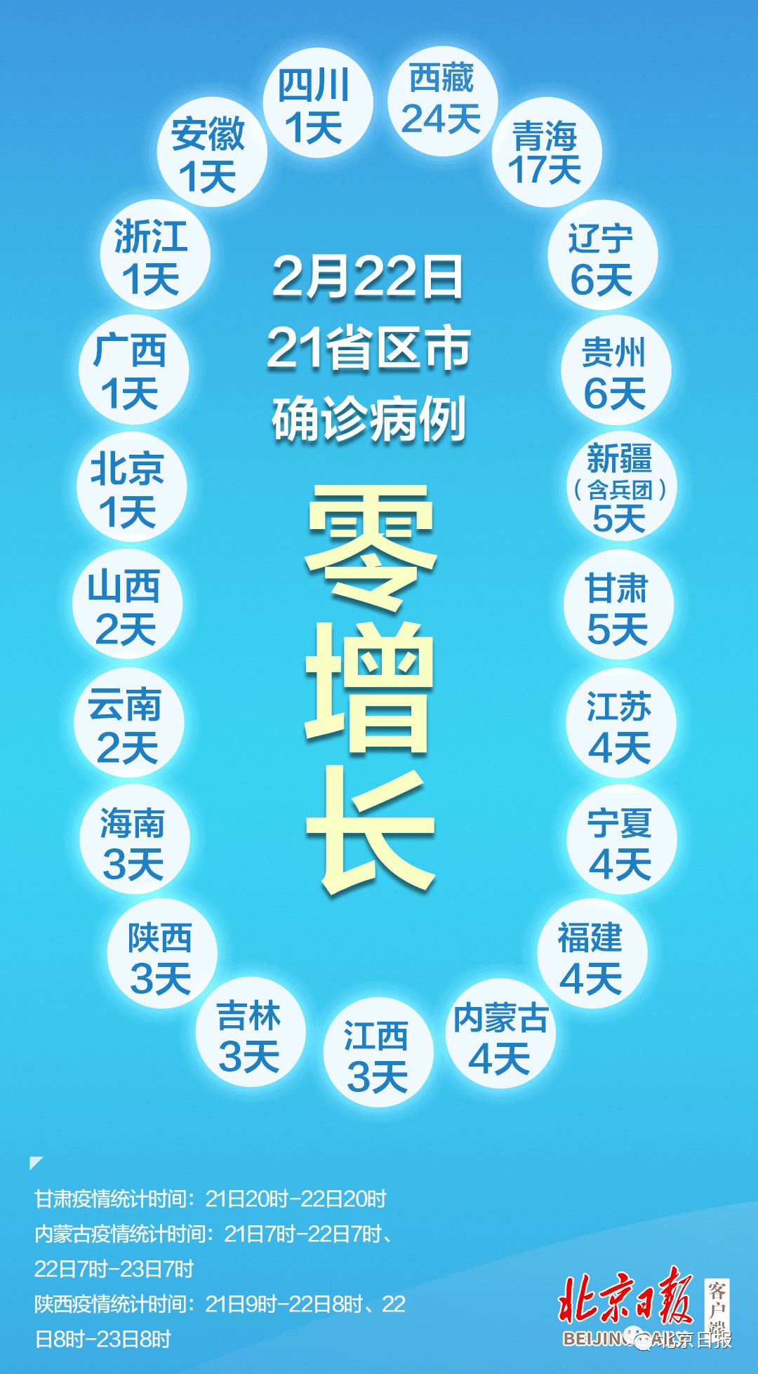 【新疆新增2例确诊/新疆新增22例】-第1张图片