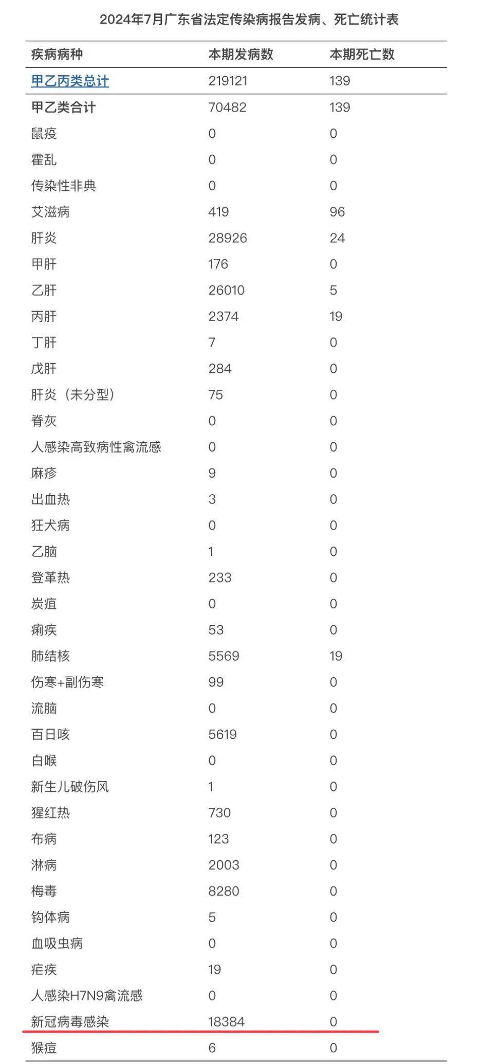 31省新增疫情最新消息-31省区市新增疫情最新-第2张图片