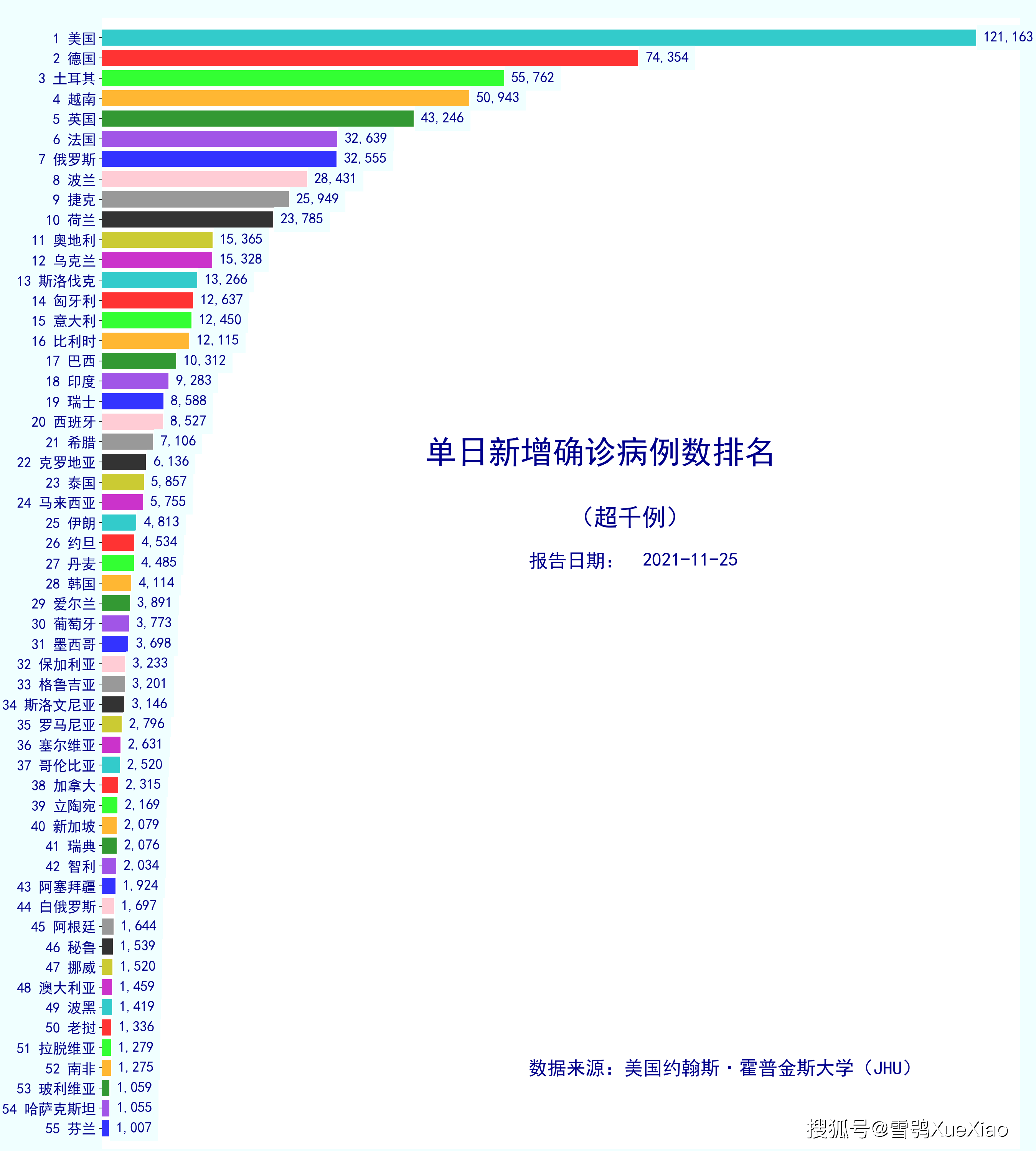 31省份新增确诊22例均为境外输入︰(31省区市新增确诊12例均为境外输入)-第2张图片