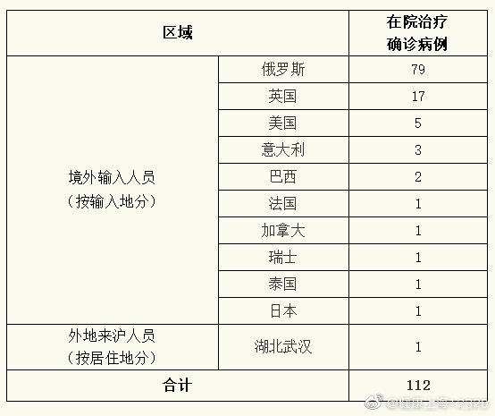 31省区市新增19例境外输入确诊,31省新增19例 均为境外输入-第3张图片