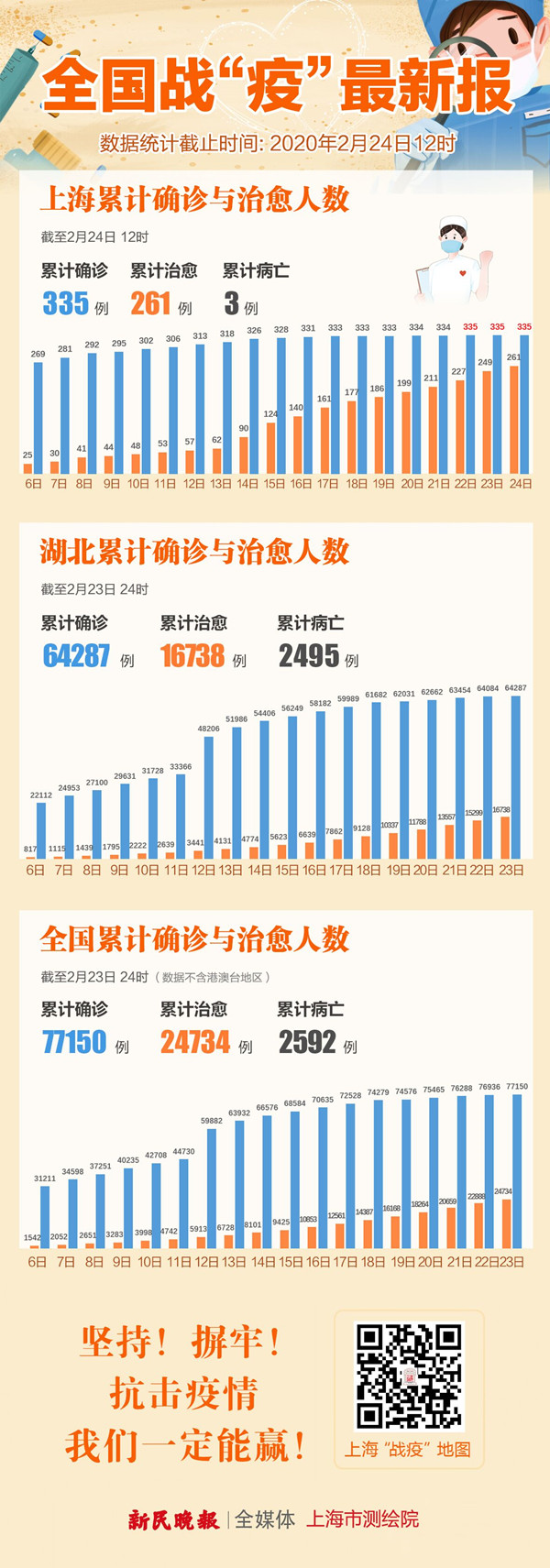 “31省区市新增确诊4例2例为本土” 31省区市新增确诊10例含本土1例？-第1张图片