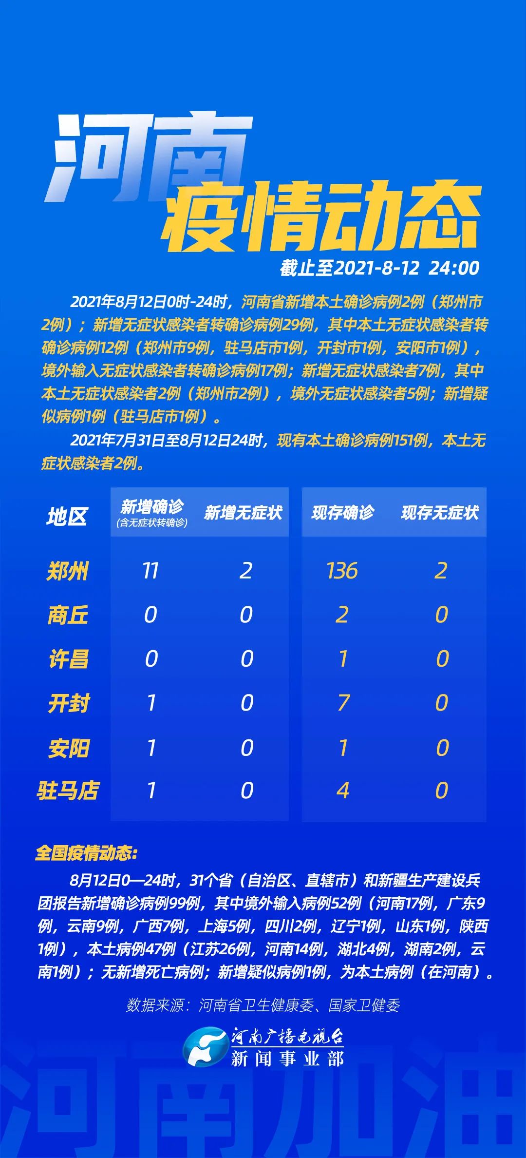 【31省区市新增本土确诊24例/31省区市新增确诊14例 其中本土9例】-第1张图片
