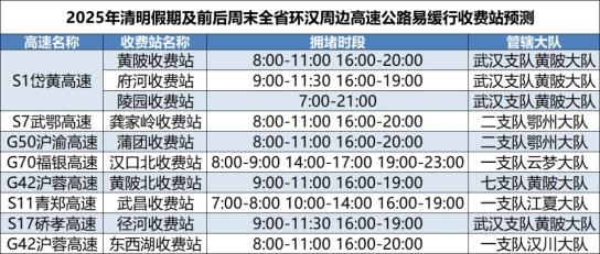 24年清明节高速免费几天,21年清明节高速免费几天-第3张图片