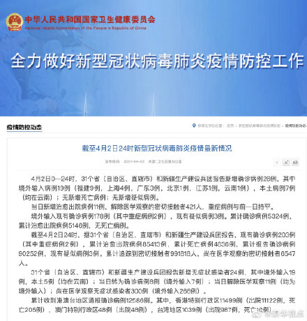 31省份新增26例本土确诊分布4省︰(31省份新增33例确诊其中本土19例)-第2张图片