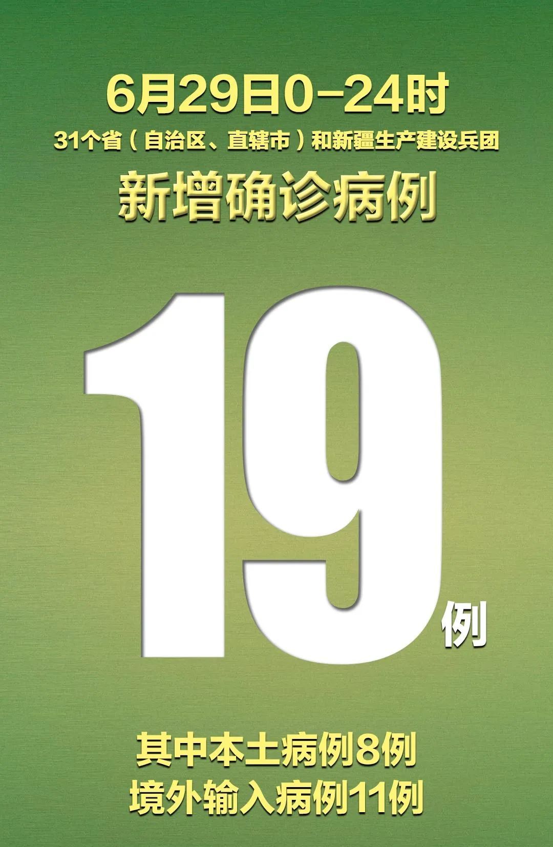 【31省份新增33例确诊其中本土19例/31省新增确诊33例本土17例】-第1张图片