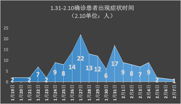 「陕西西安疫情」〃陕西西安疫情结束时间是几号-第2张图片