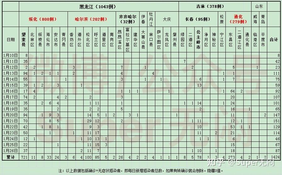河北昨增本土无症状55例,河北新增16例本土无症状-第1张图片