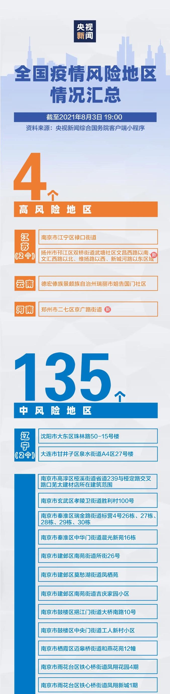“全国近来有22个中风险地区” 全国共有22个中风险地区？-第1张图片