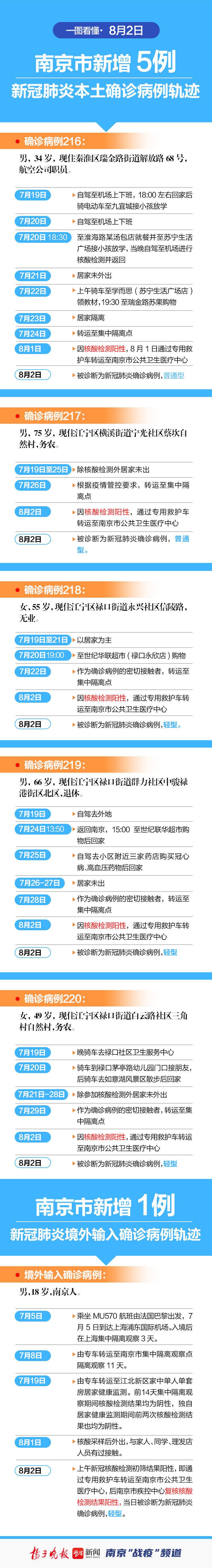 「湖北新增本土确诊5例」〃湖北新增本土病例5例最新消息-第2张图片