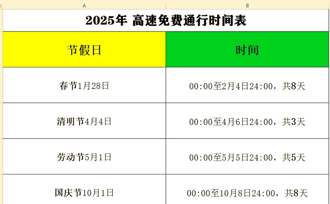 “五一高速免费时间” 五一高速免费时间2026年最新消息？-第1张图片