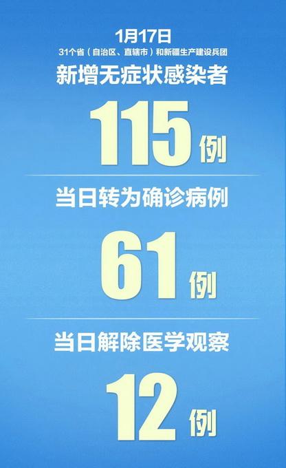 31省份新增本土确诊6例〃31省份新增确诊34例本土6例-第1张图片