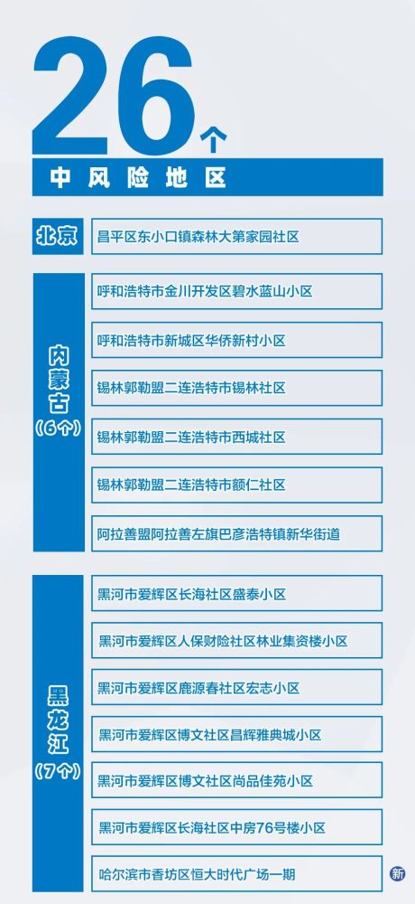 “北京新增3地中风险” 北京新增一个中风险地区是哪里?-第1张图片