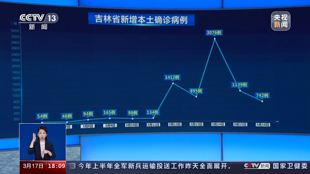 吉林新增4例确诊病例〃吉林新增加4例-第2张图片