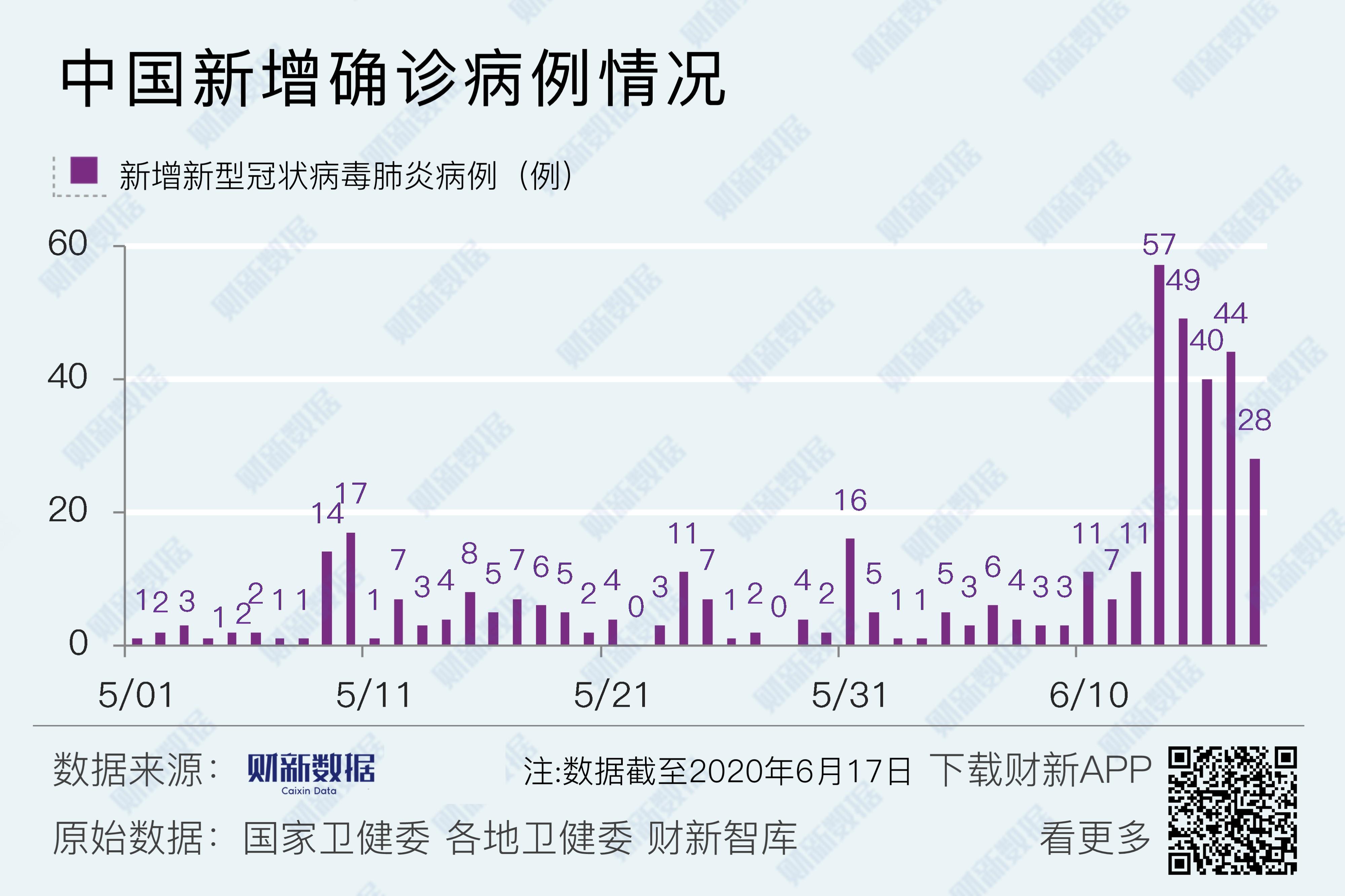 包含31省区市新增确诊17例的词条-第2张图片